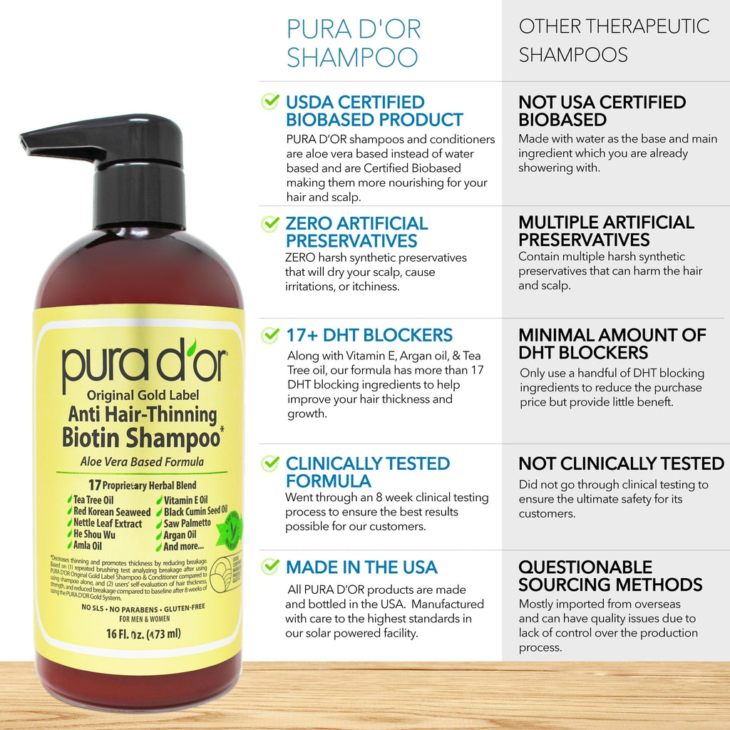 PURA D'OR Anti-Thinning Biotin Shampoo & Deep Moisturizing Conditioner Original Gold Label Set (16oz x2) Natural Earthy Scent, CLINICALLY TESTED Effective Results, DHT Blocker Thickening, Women & Men 16 oz