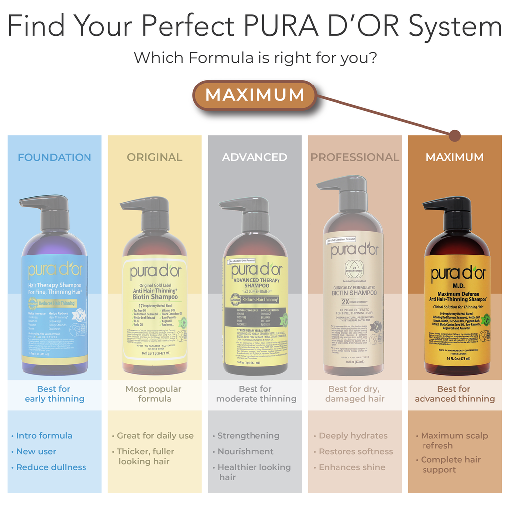 PURA D'OR M.D. Anti Hair-Thinning Shampoo and Conditioner Set 16 oz