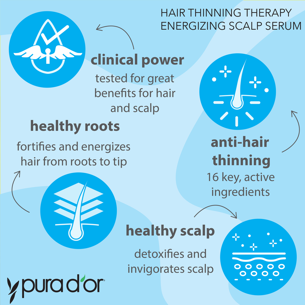 Hair Thinning Therapy Energizing Scalp Serum 4 oz