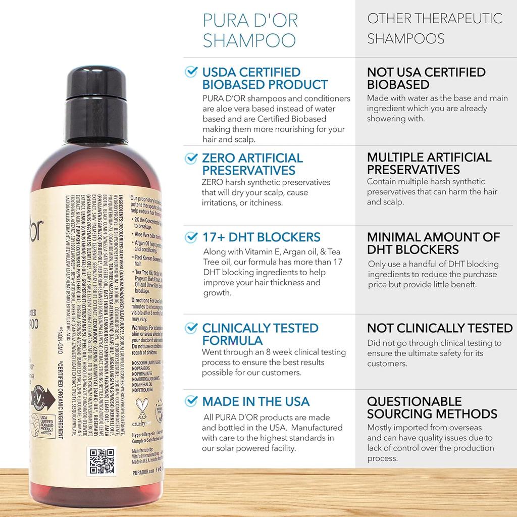 Clinically Formulated Biotin Shampoo 16oz